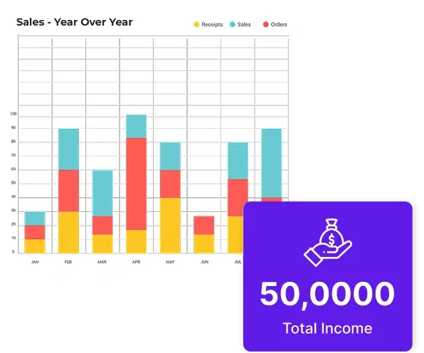 increase profitability
